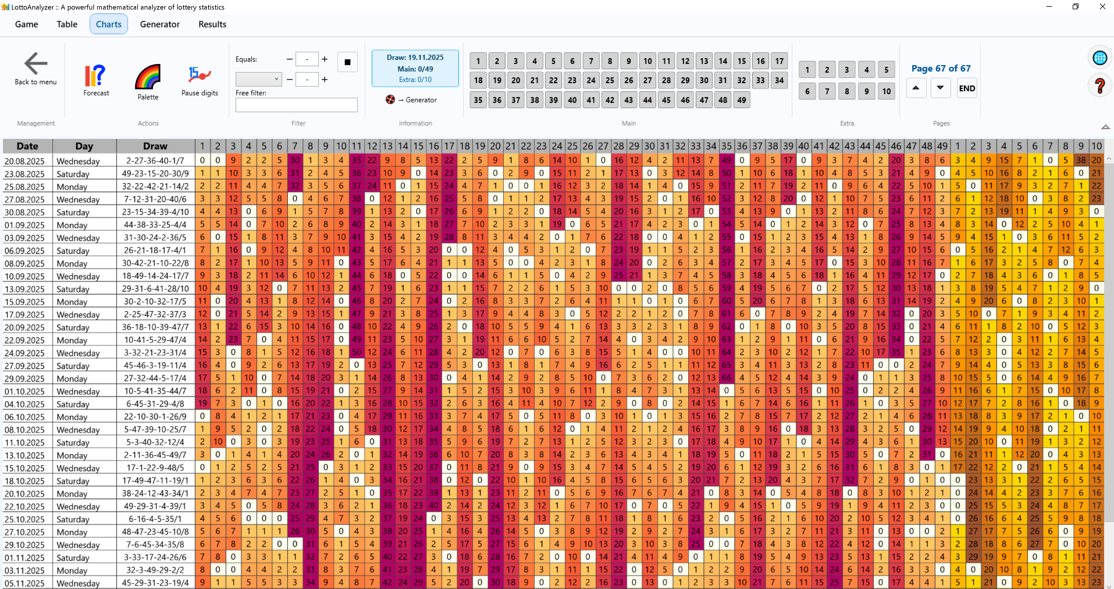 Delay matrix