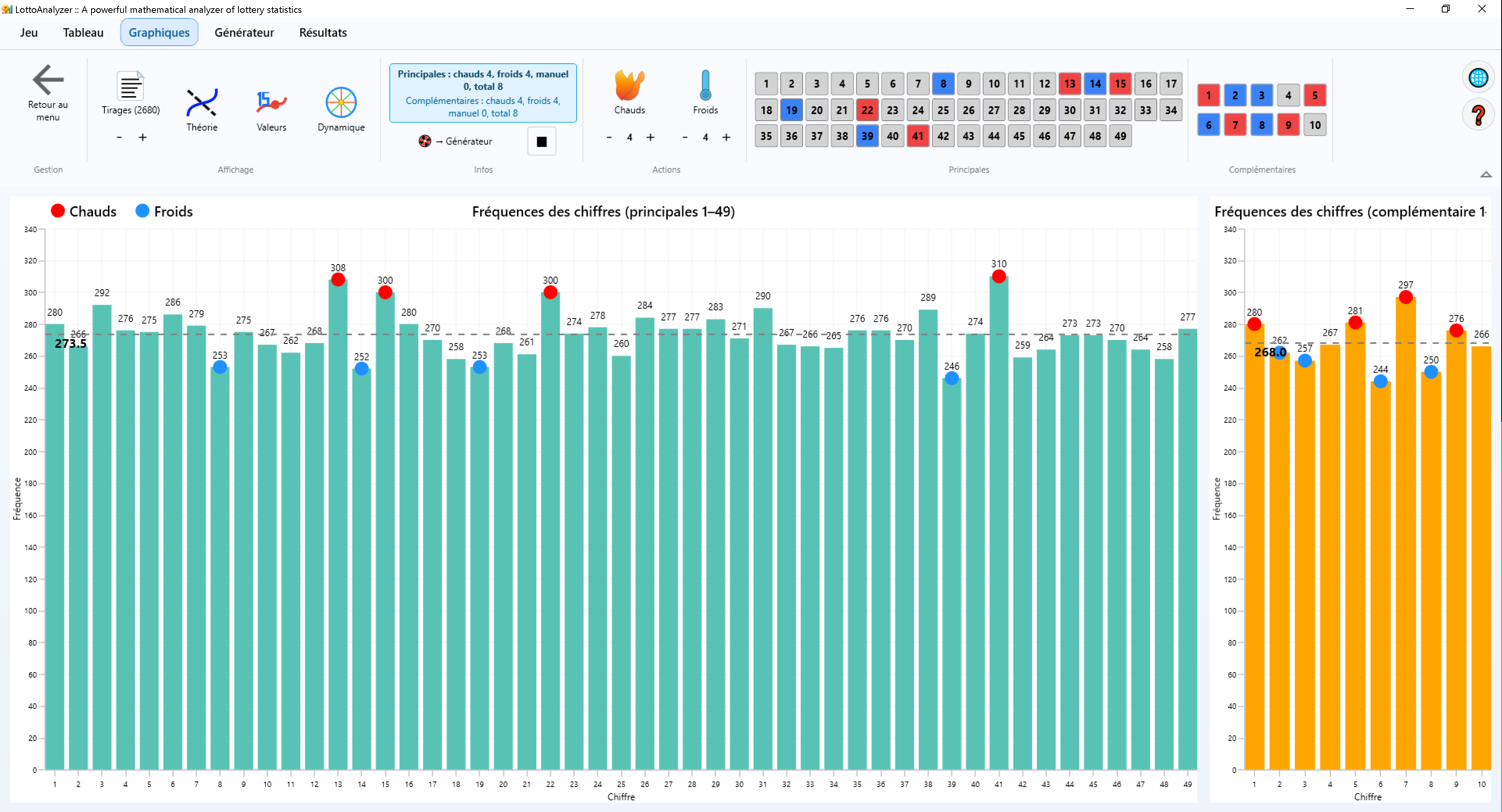 graphique fréquence chiffres